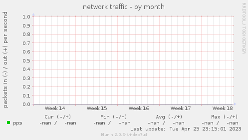 network traffic
